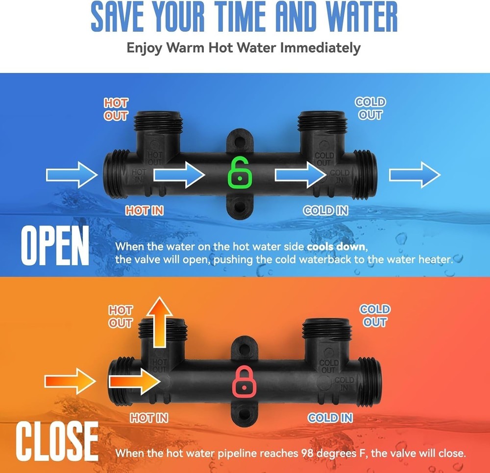 Sensor Valve Hot Water Recirculating Pump System Compatible W/ Tank Water