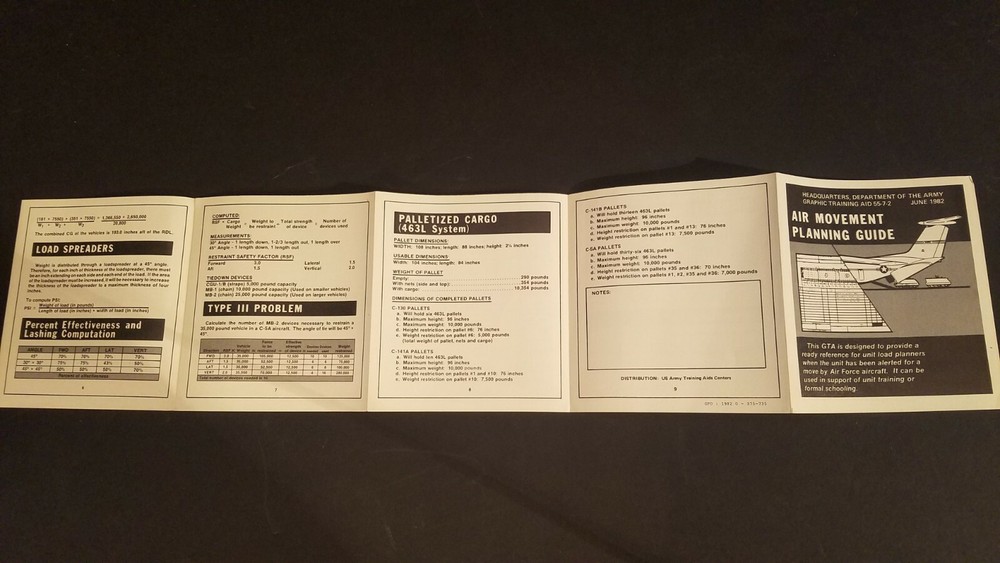 1982 Army Graphic Training Aid "AIR MOVEMENT PLANNING GUIDE"