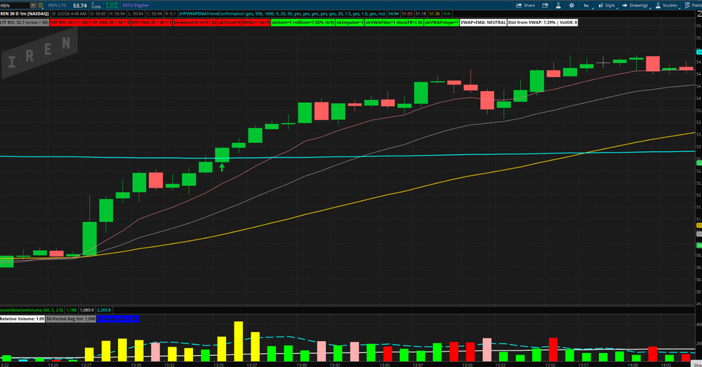 Thinkorswim Thinkscript Code Stock Trading Indicator VWAP EMA Trend Confirmation