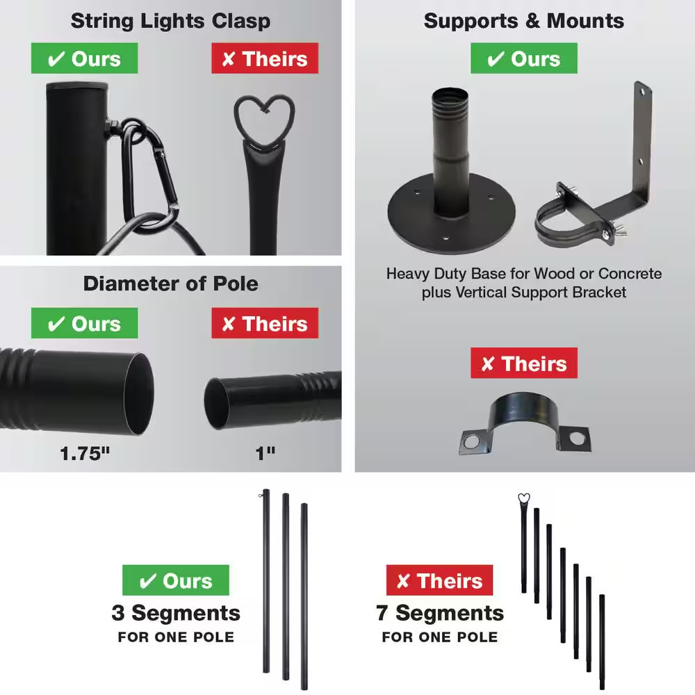Four 10 Ft. Premium String Light Poles for Deck/Concrete, Black