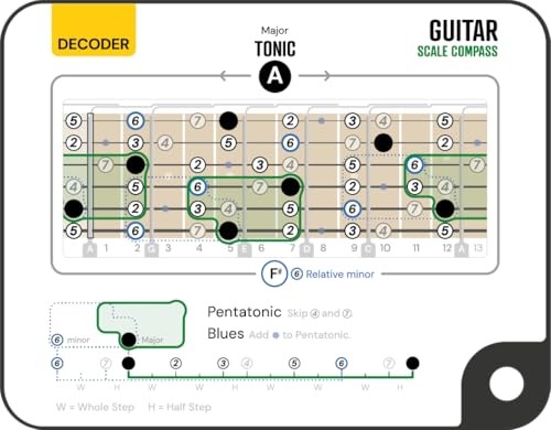 Sliding Guitar Scales Compass & 88-Page Decoder Book for Scale Compass