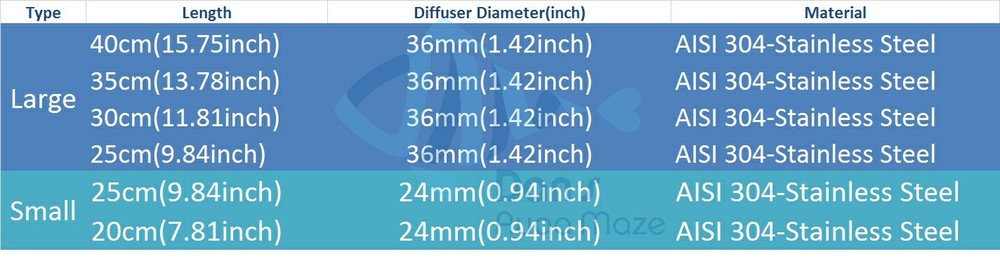 MuFan Aquarium Stainless Steel CO2 Diffuser U Shaped Tube Diffuser Replacement