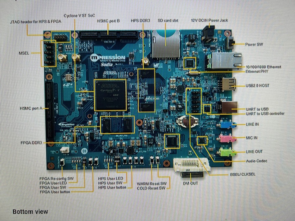 MPRESSION SODIA ALTSODIAC5ST Development Tool Evaluation board solutions