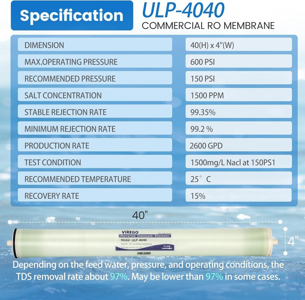 For Reverse Osmosis ULP-4040 2200GPD - 2600 GPD Commercial RO Membrane