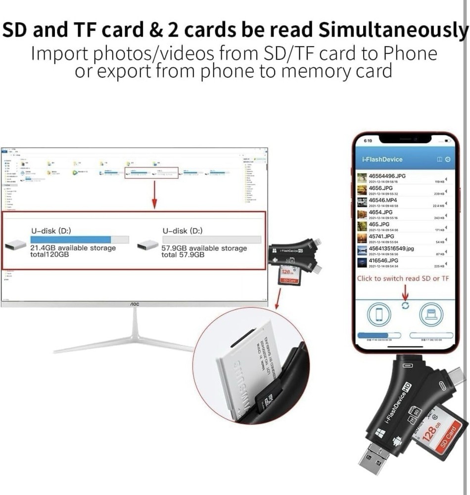 Flash Drive 4 In 1 USB Micro SD TF Memory Card Reader Adapter iPhone Android PC