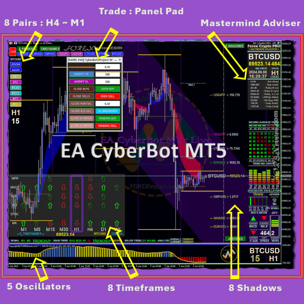 CyberBot Project | Trading Panel Indicator 8 Pairs All In One EA-Robot [MT4|MT5]