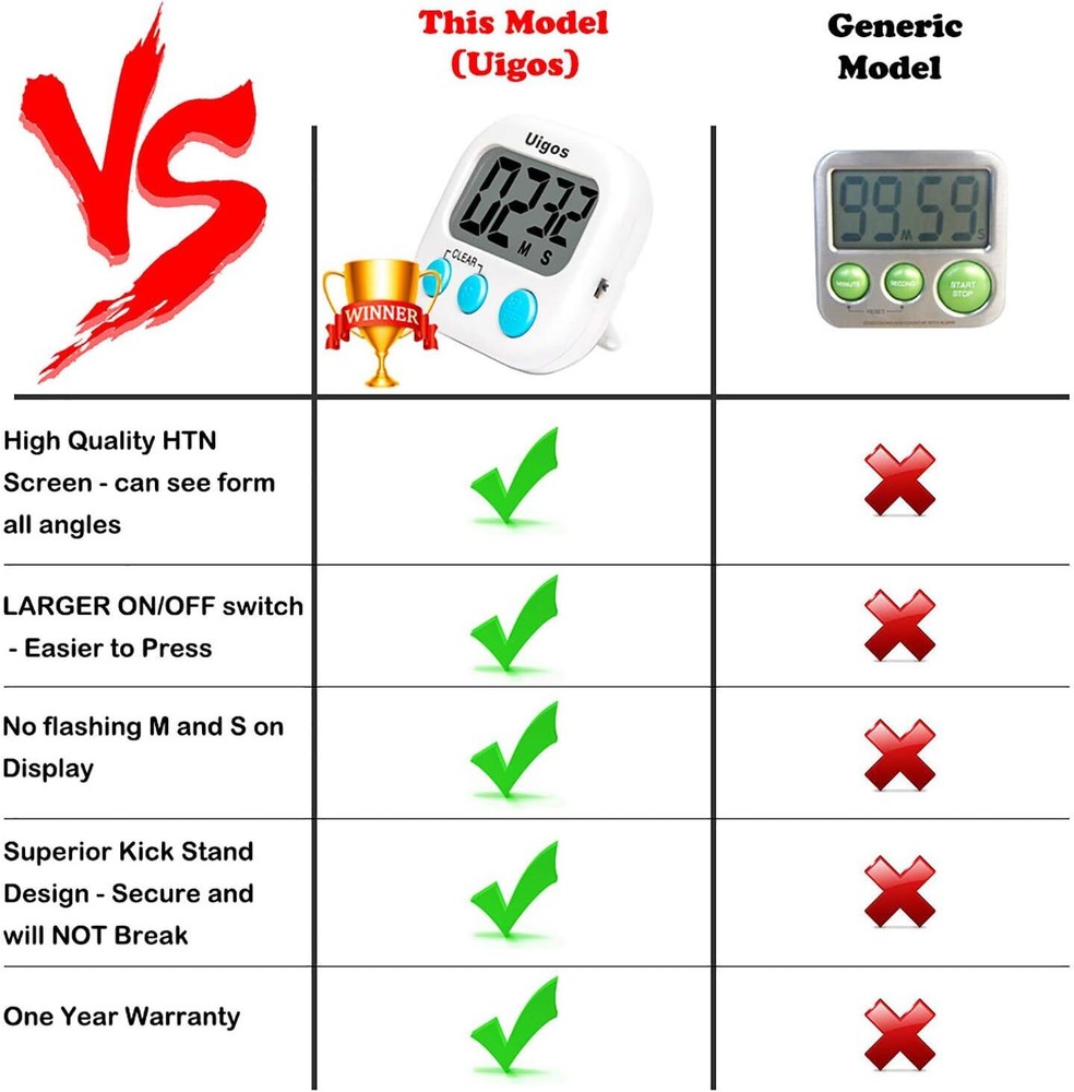 2-Pack Digital Kitchen Timer with Magnetic Back | Countdown Alarm