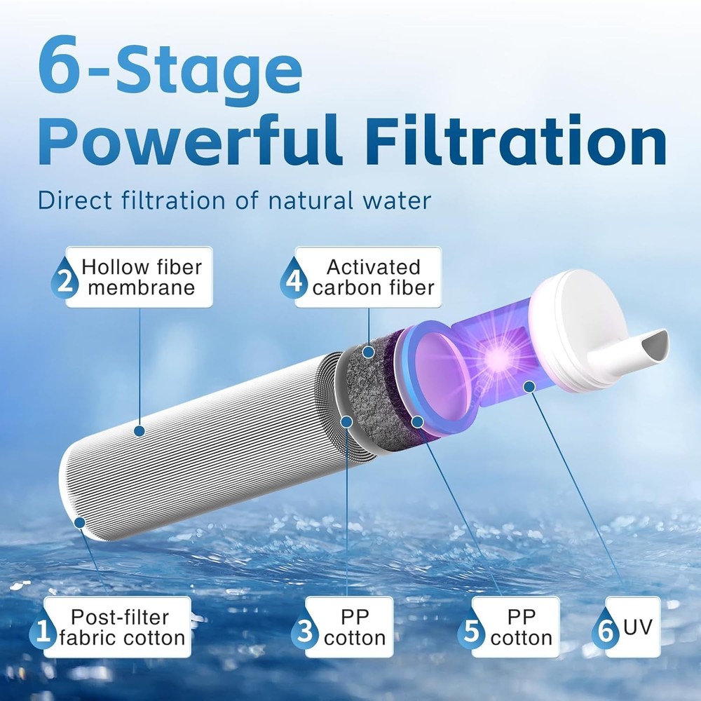 Gravity Water Filter Bag with Purifier