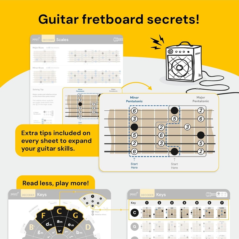 Noisy Clan Guitar Chords Chart - Learn for Guitar, Chord...