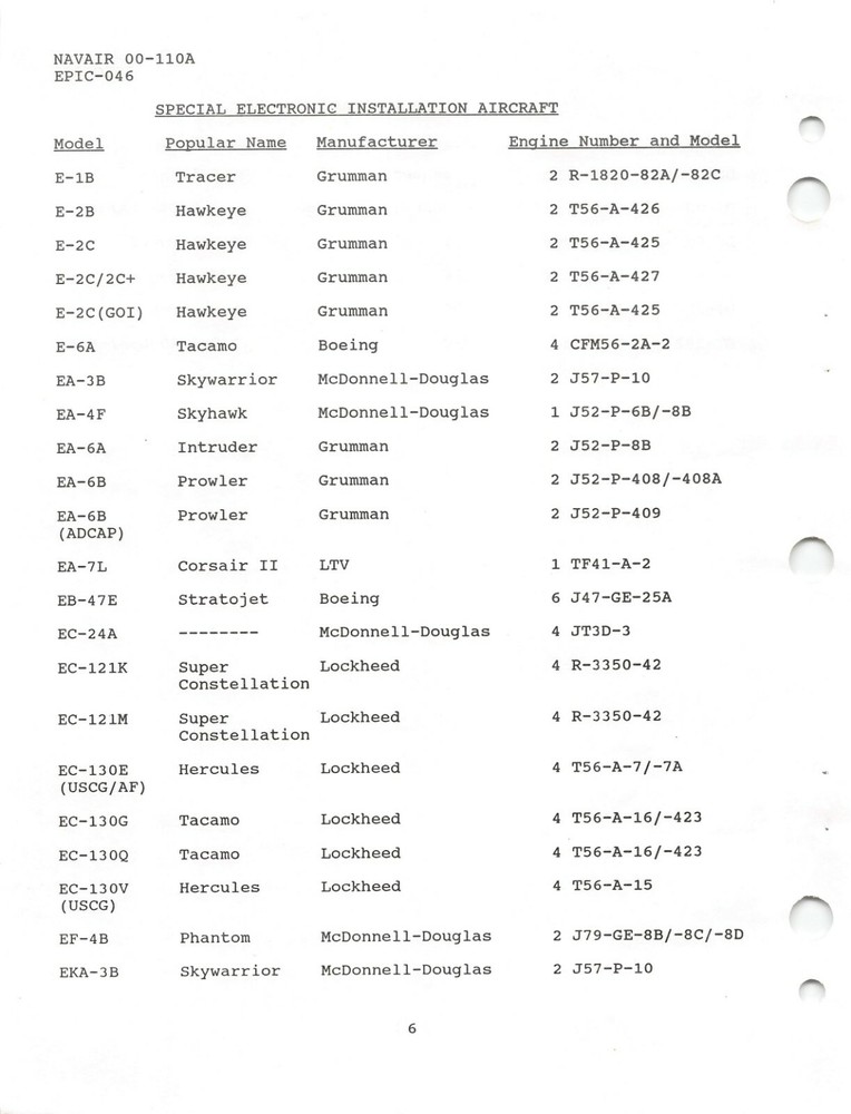 Naval Aircraft, Missiles, Propulsion Systems Index Flight Manual -CD Version