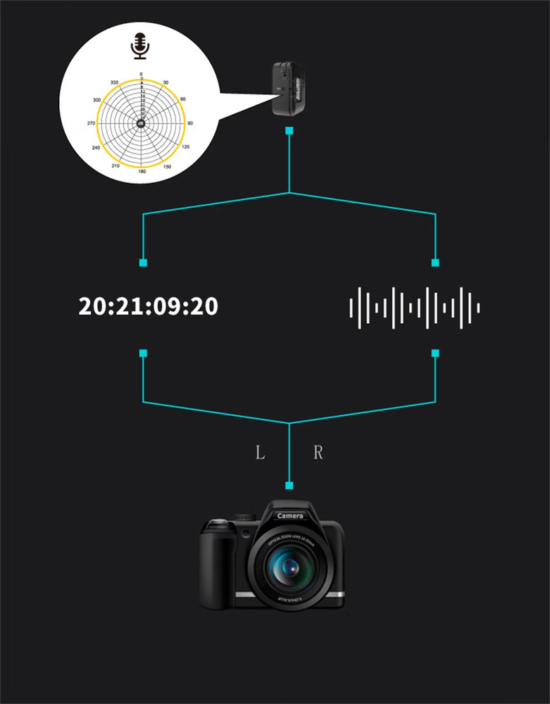 DEITY TC-1 Kit Wireless Timecode Box Generator Microphone Time Coder Recording