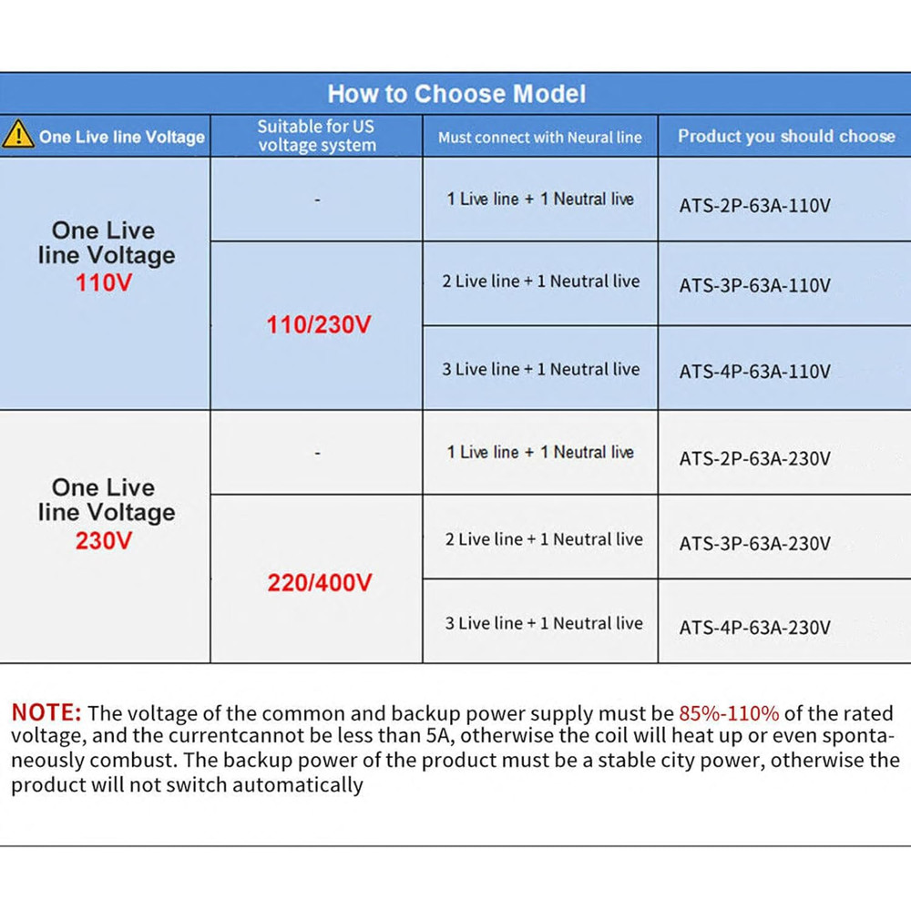 Automatic Transfer Switch Three Phase ATS 100A 220V Power Transfer Switch Din Ra