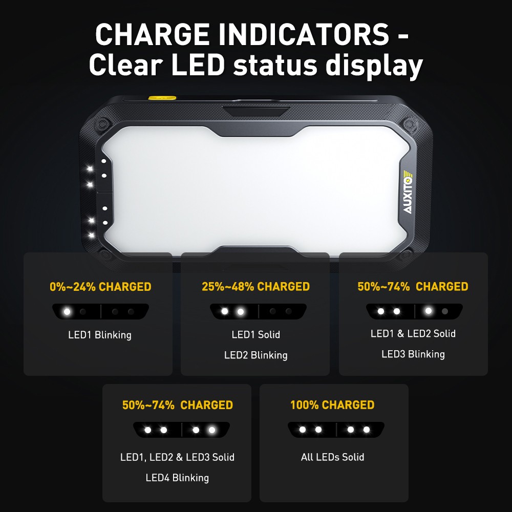 Auxito J101 Multi-functional Emergency Start Power Portable LED Panel Light H