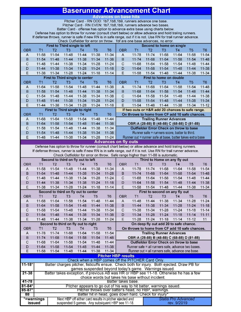 Statis Pro Advanced Baseball Printed Game