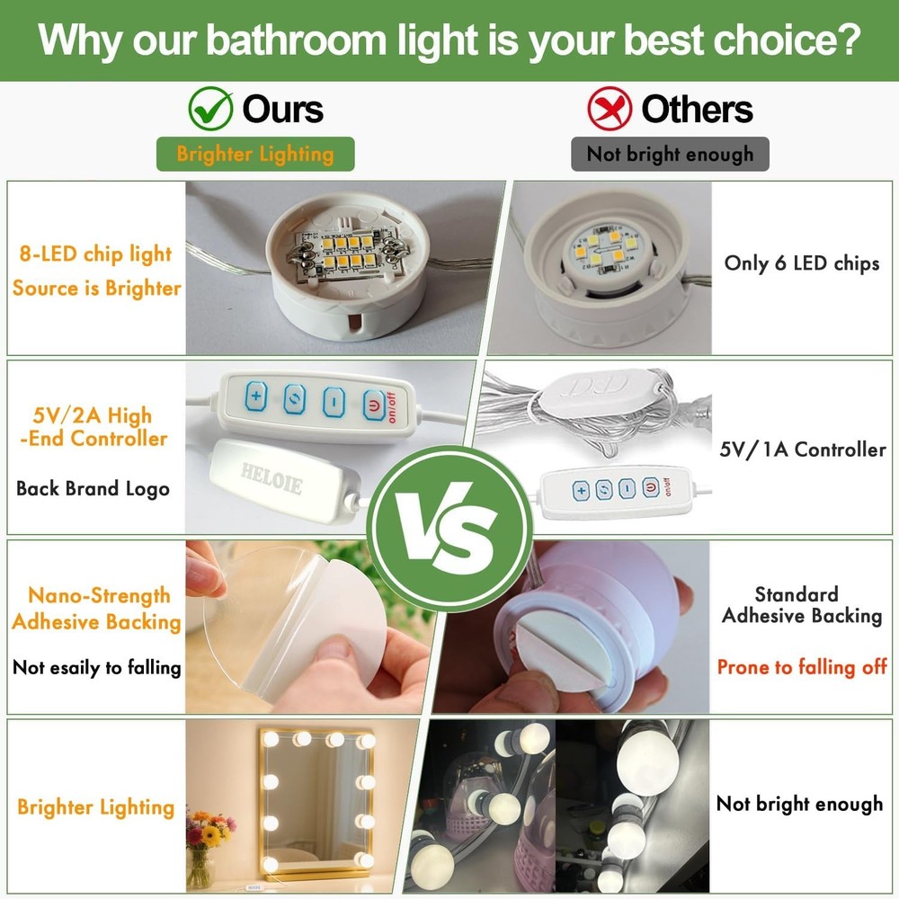 Led Vanity Mirror Lights,Vanity Lights for Makeup Dressing Mirror Lighting,10...