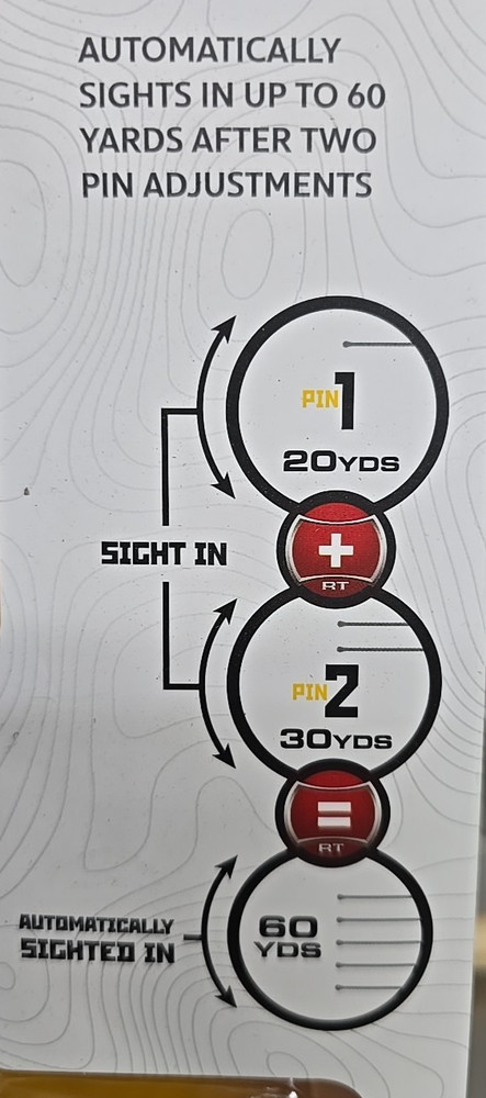 Trophy Ridge React H5 AS855L