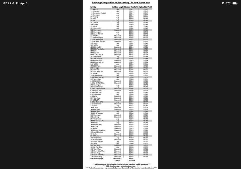 24287 REDDING TYPE-S DECAPPING ROD ASSEMBLY 7MM CAL - NEW