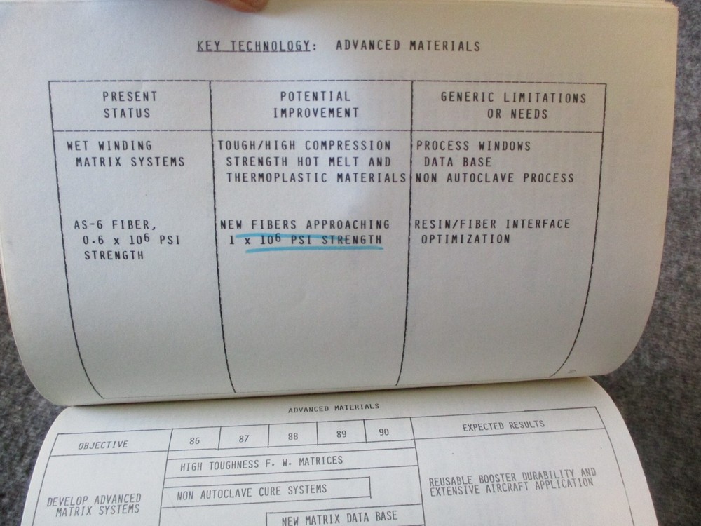 1984-85 NASA MSFC SPACE SHUTTLE LONG RANGE PROGRAM PLAN+CRYOGENIC & TECH REPORTS