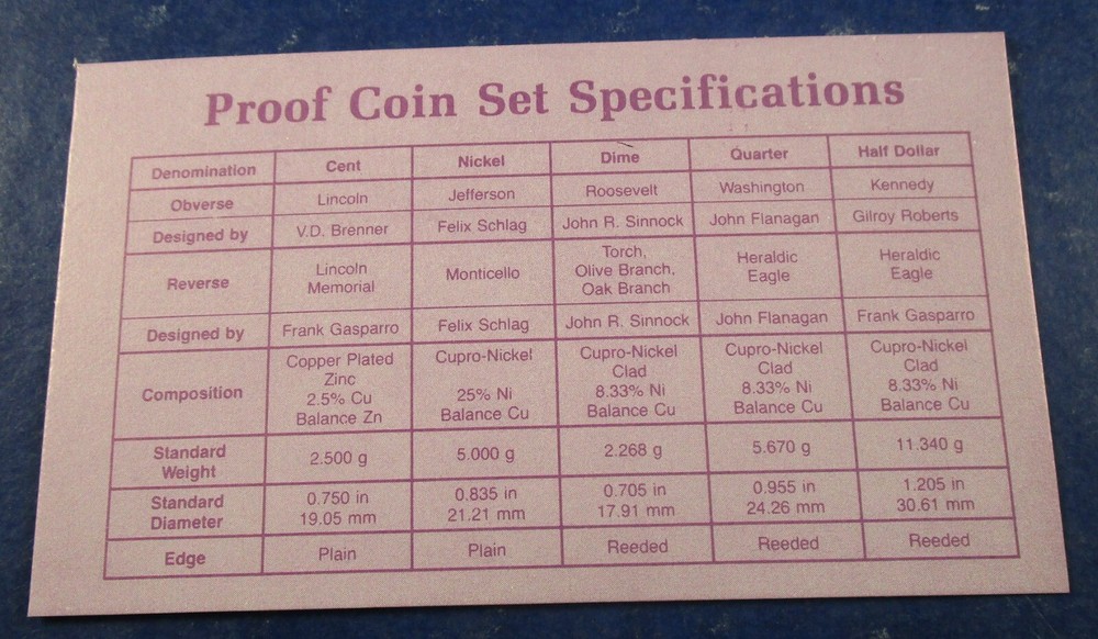 1987 Clad US Proof 5 Coin Set w/ OGP- Very Nice Sets!