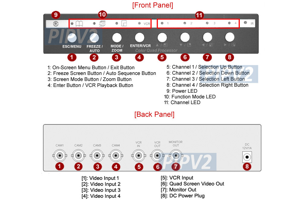 4-Channel BNC RCA Split-Screen Video Multiplexer Dual Video Outputs │IR Remote