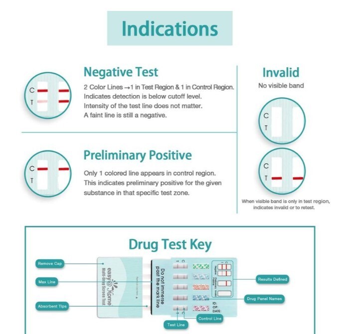 Easy@Home Multidrug Testing Kits 10 Panel I