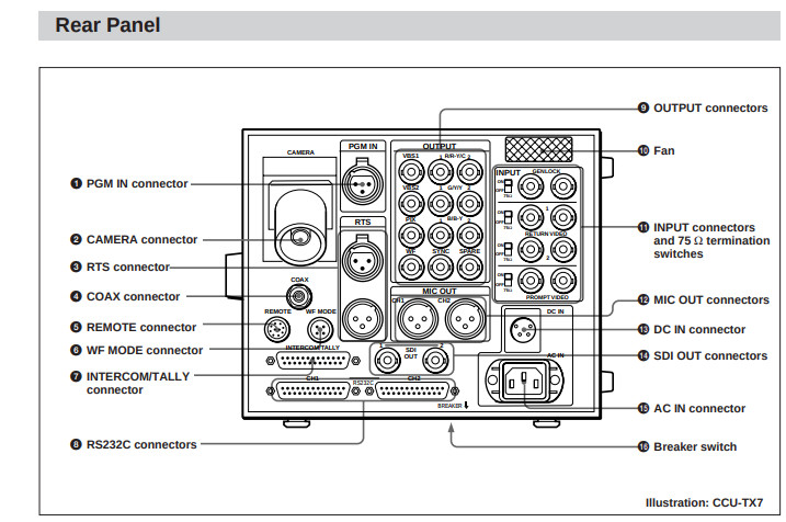 Sony CCU-TX7 Camera Control Unit – Triax – Used