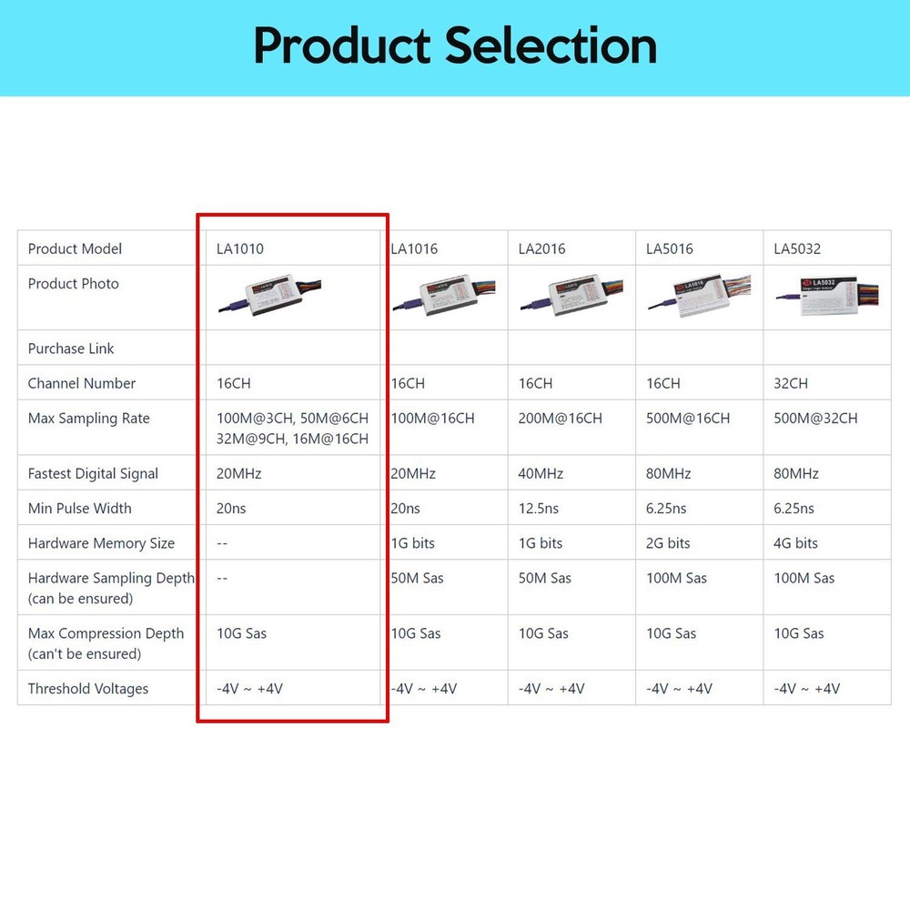16 Channel USB Logic Analyzer - 100MHz Portable Instrument for Windows/Mac/Linux