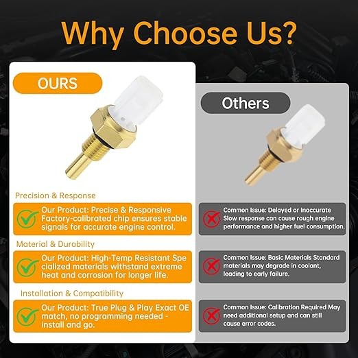 Engine Coolant Temperature Sensor Compatible with 2007-2024 Model