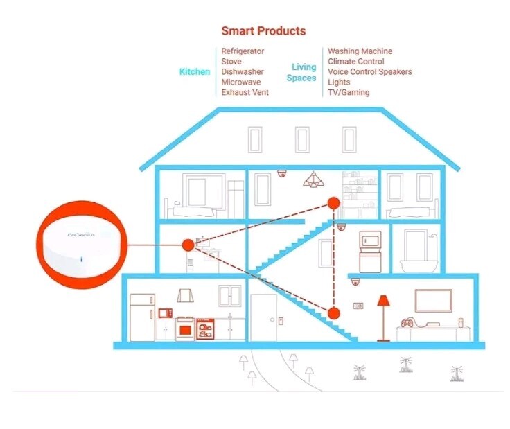 Engenius Smart Mesh Router ESR-580 2PACK