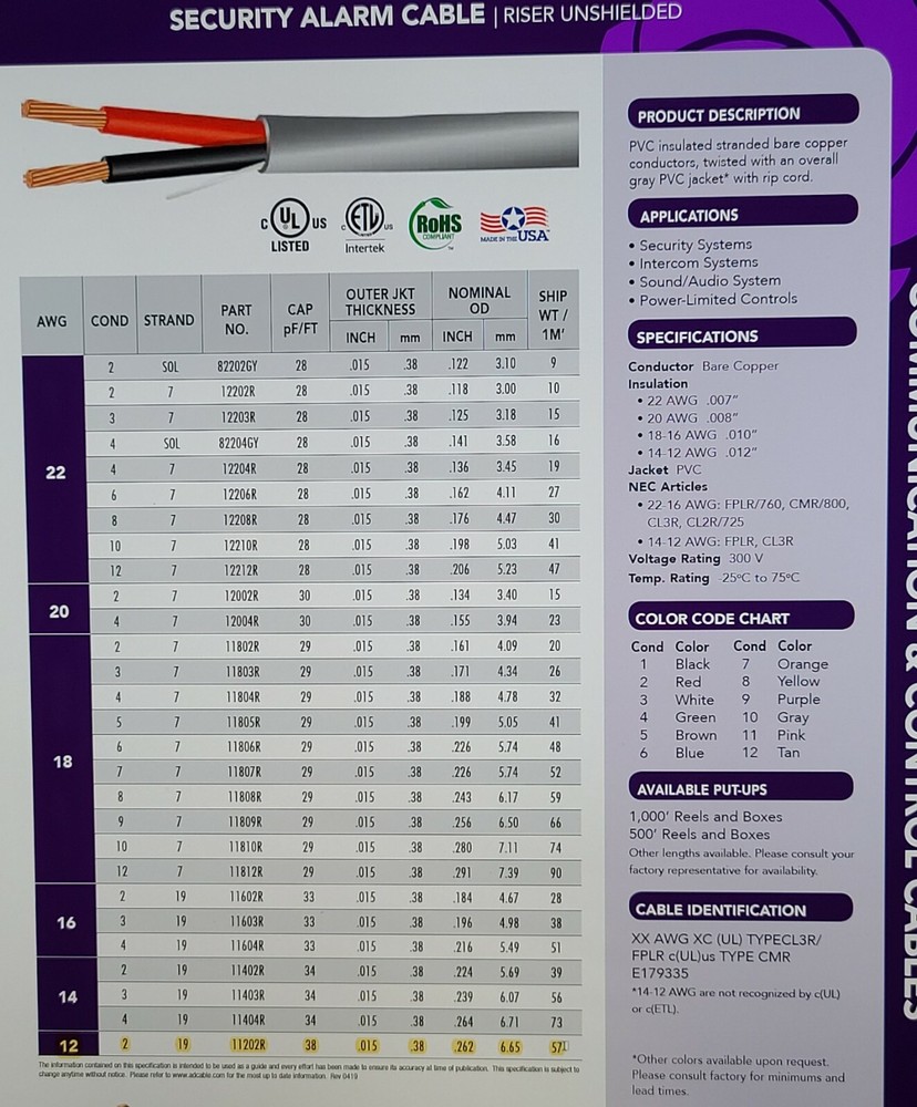 Advanced Digital 11202R 12/2C Stranded Riser Alarm/Communication Cable /50ft