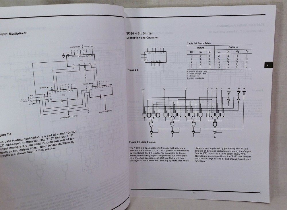 1987 National Semiconductor FAST Applications Handbook Databook
