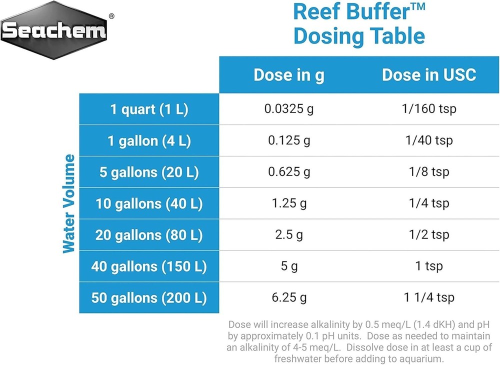 Reef Buffer 250g - pH Stabilizer & Carbonate Alkalinity Enhancer for Aquariums