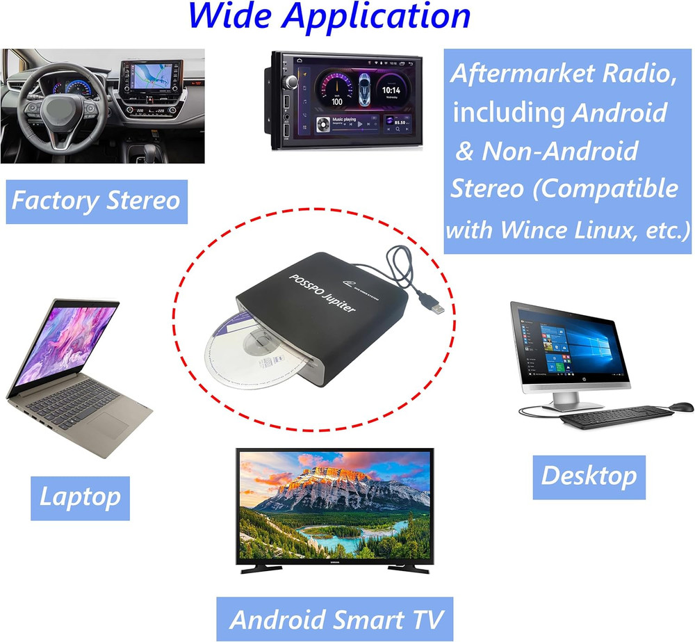 Jupiter USB CD Player for Car Auto, Portable External CD DVD Player, USB Plug &