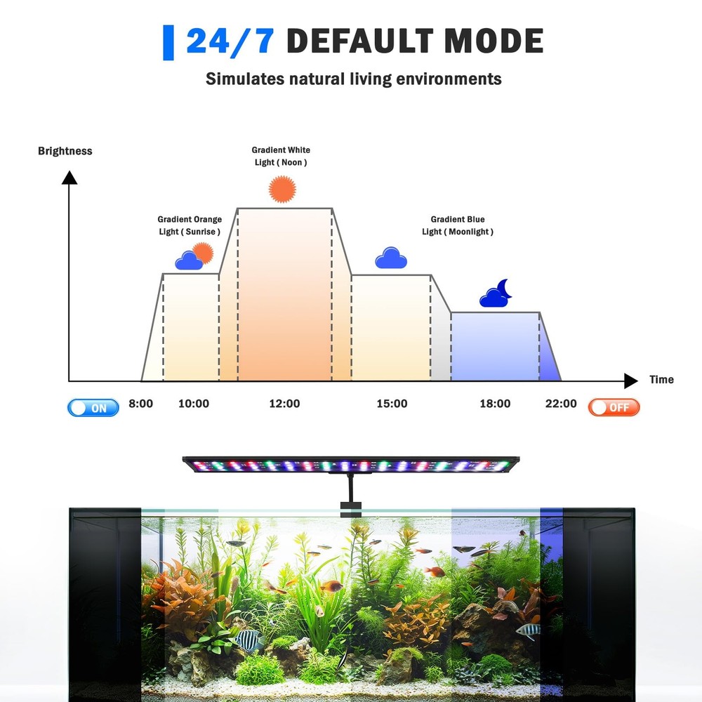 LED Aquarium Light, 24/7 Mode Clip on Fish Tank Light with Memory Function, D...