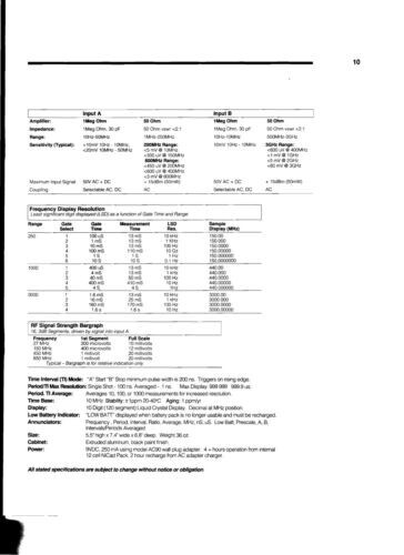 Optoelectronics 8040 Multifunction Digital Frequency Precision Tester Counter