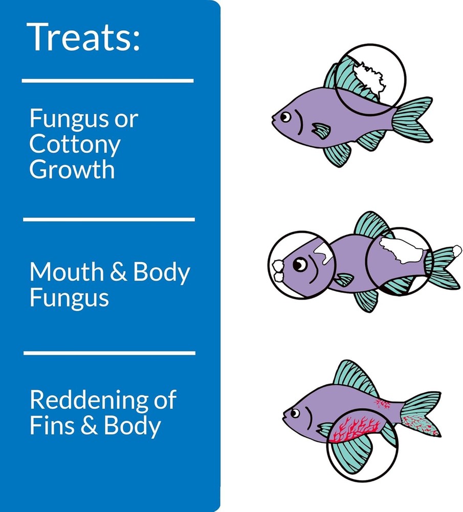 Aquarium Antifungal Fish Treatment Solution