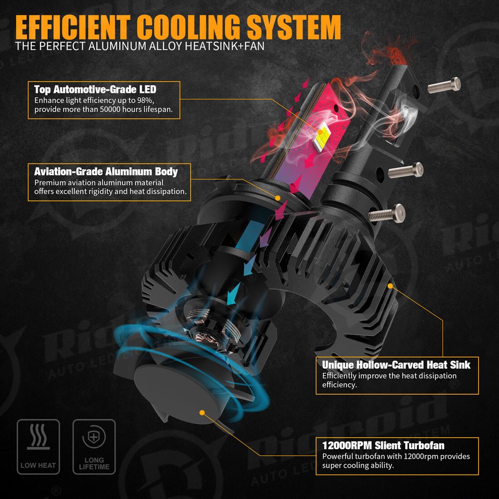 RIDROID 9006 LED Headlight Bulb Conversion Kit Low Beam White Super Bright 6500K