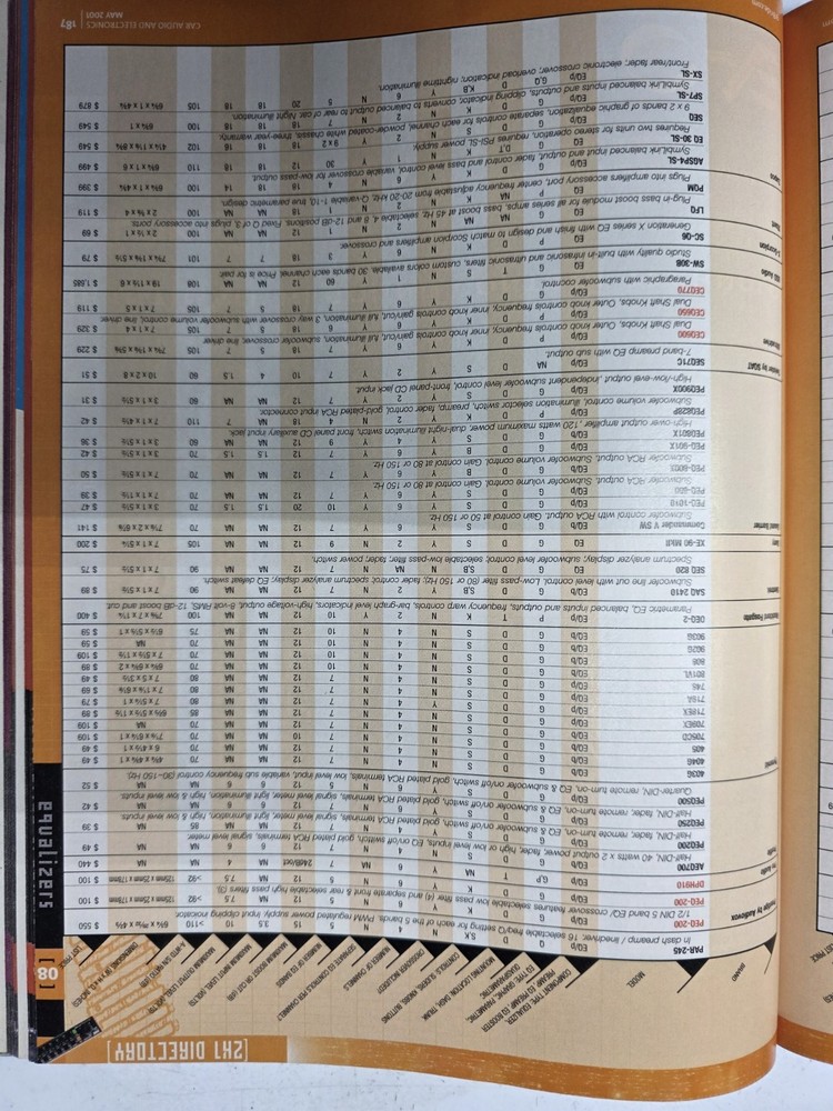 Zapco Sx-sl II Equalizer