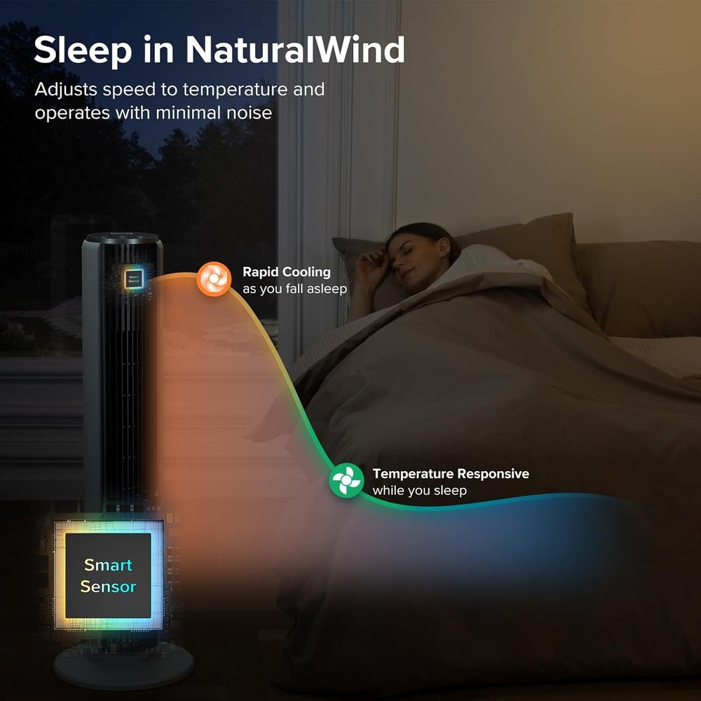 Upright Fan Remote Control for Bedroom, 5 Speeds, 4 Modes