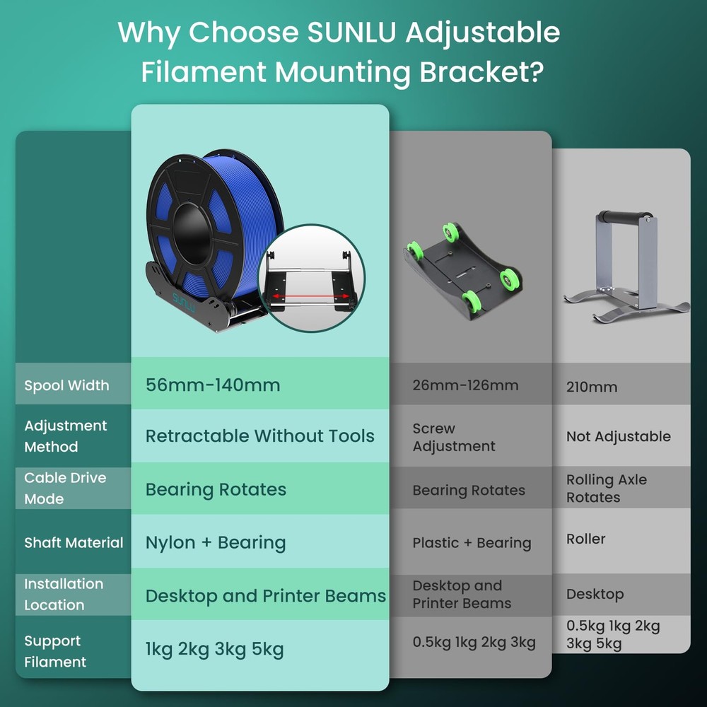 SUNLU 3D Printer Filament Holder, Spool Easy 1 Piece, Black