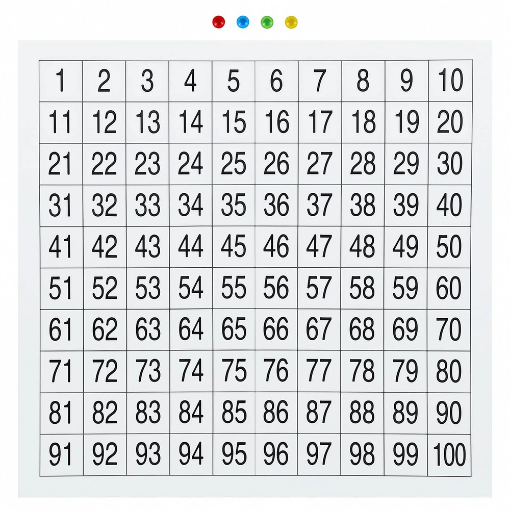 1-100 Numbers Wall Chart Learning Poster Preschool Educational Early