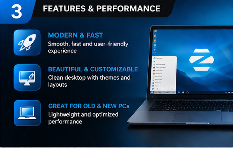 Zorin OS Core Bootable USB 64 Bit Latest Linux Live Installer Flash Drive