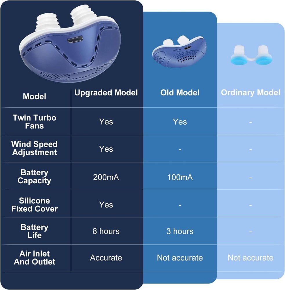 Portable Anti Snoring Device, Adjustable Wind Speed Snoring Solution Sleep Aid