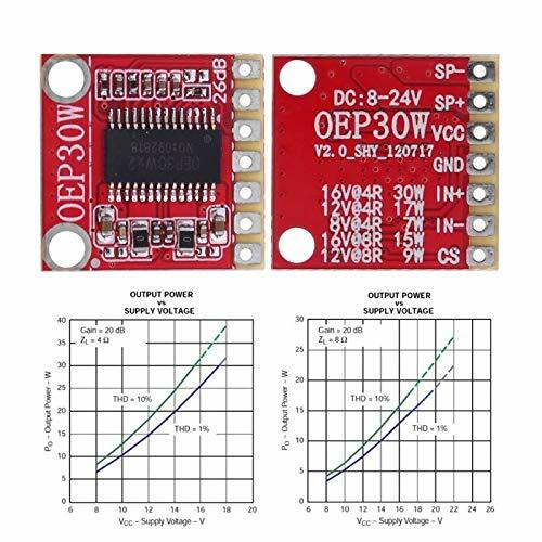OEP30Wx2 Audio Module Class D Digital Power Amplifier Board