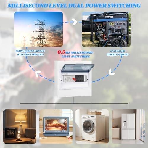 Automatic Transfer Switch 100A 220V Dual Power Millisecond Switch w/ Metal Box