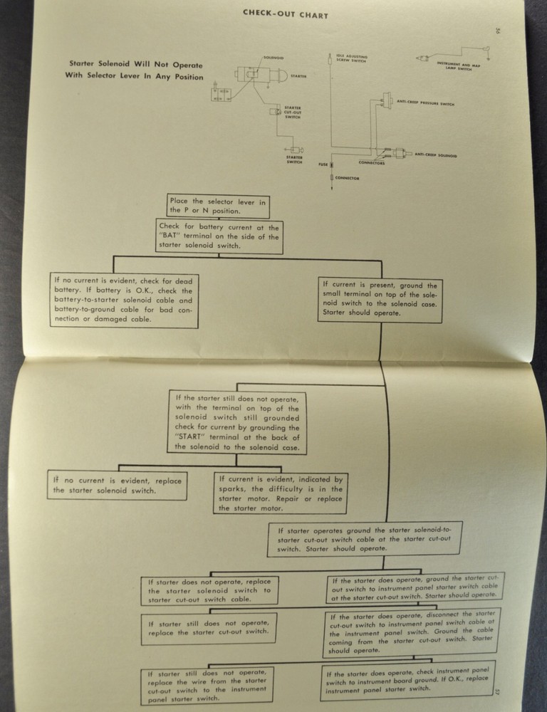 1950 Studebaker Automatic Transmission Shop Manual Commander Champion Original