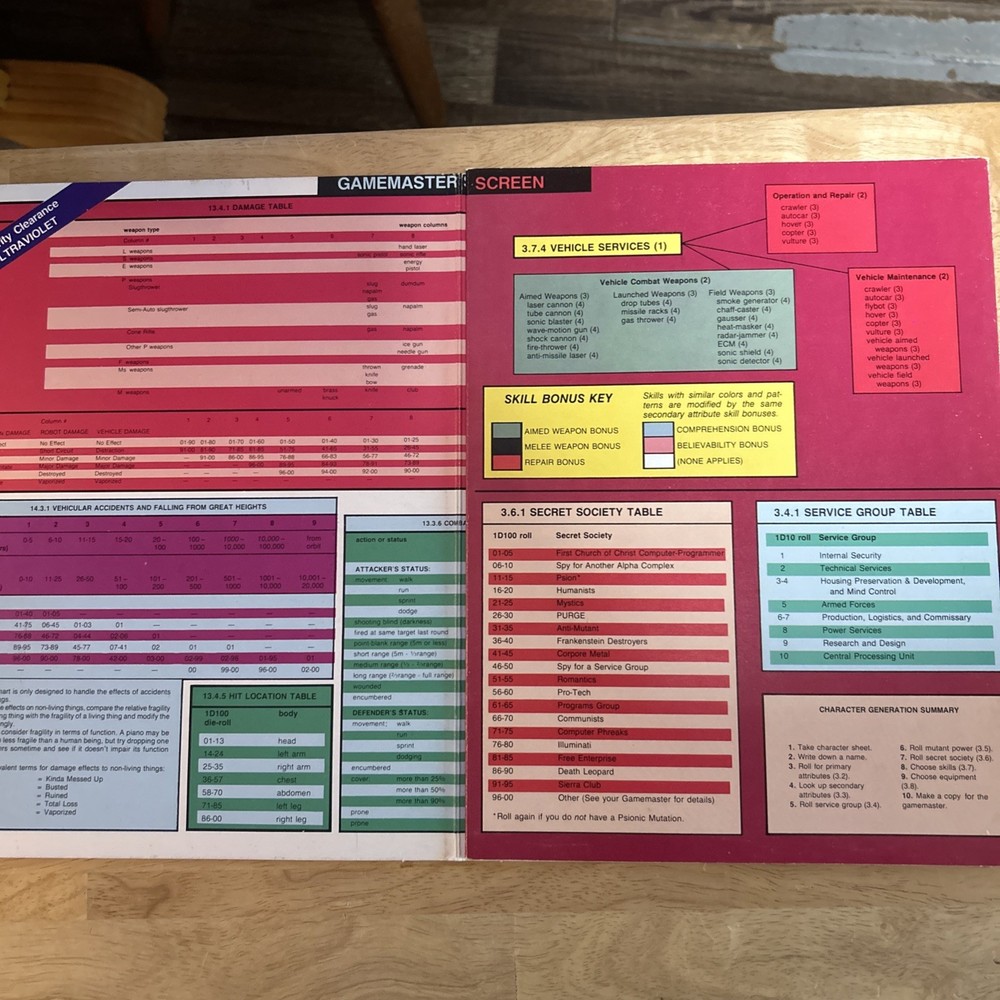 West End Paranoia 1E Gamemaster Screen Bag VG+