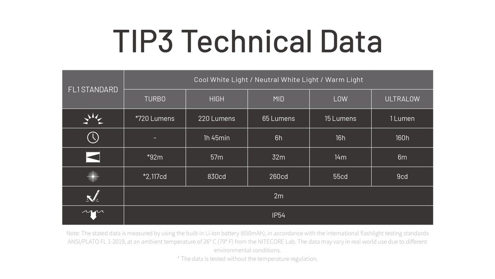 Nitecore TIP3 720 Lumen Rechargeable Keychain Flashlight (Orange)