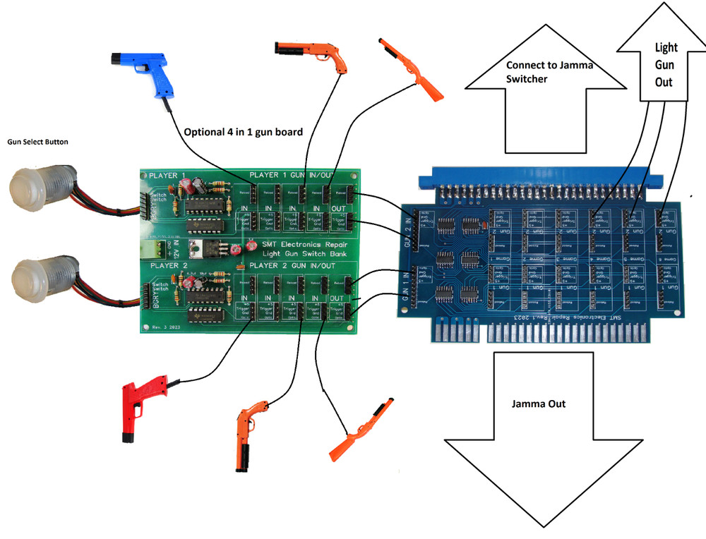 Light Gun Expansion Board for Arcade Jamma Switchers