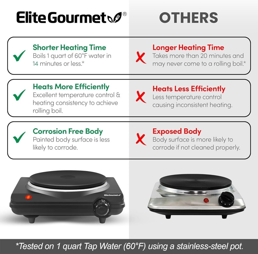 Portable Single Burner Electric Hot Plate with Adjustable Temperature Control